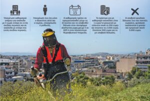 ΚΑΘΑΡΙΣΜΟΣ ΟΙΚΟΠΕΔΩΝ ΚΑΙ ΑΚΑΛΥΠΤΩΝ ΧΩΡΩΝ: ΕΩΣ 15 ΙΟΥΝΙΟΥ Η ΠΡΟΘΕΣΜΙΑ ΓΙΑ ΤΟΥΣ ΠΟΛΙΤΕΣ.