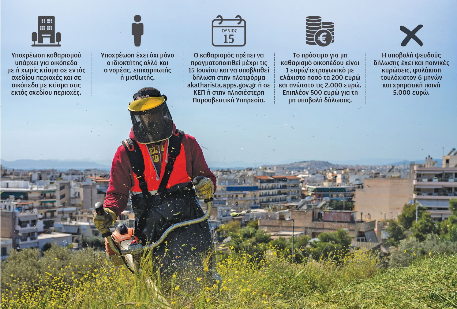 ΚΑΘΑΡΙΣΜΟΣ ΟΙΚΟΠΕΔΩΝ ΚΑΙ ΑΚΑΛΥΠΤΩΝ ΧΩΡΩΝ: ΕΩΣ 15 ΙΟΥΝΙΟΥ Η ΠΡΟΘΕΣΜΙΑ ΓΙΑ ΤΟΥΣ ΠΟΛΙΤΕΣ.